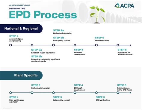 erome epd|EPD .